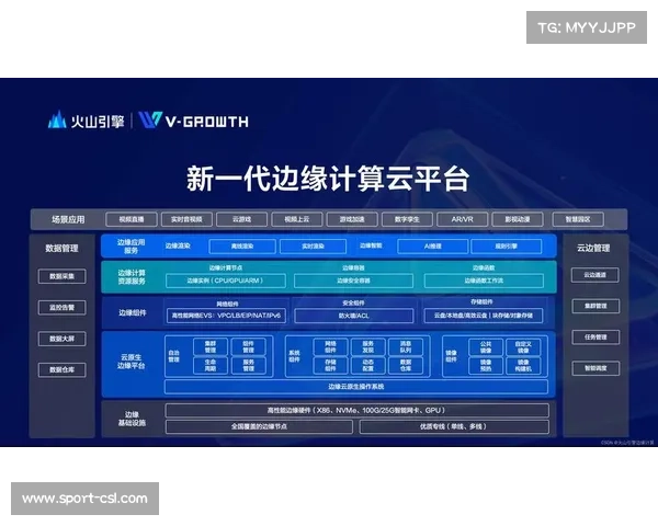 移动边缘计算部署，增强现场交互体验